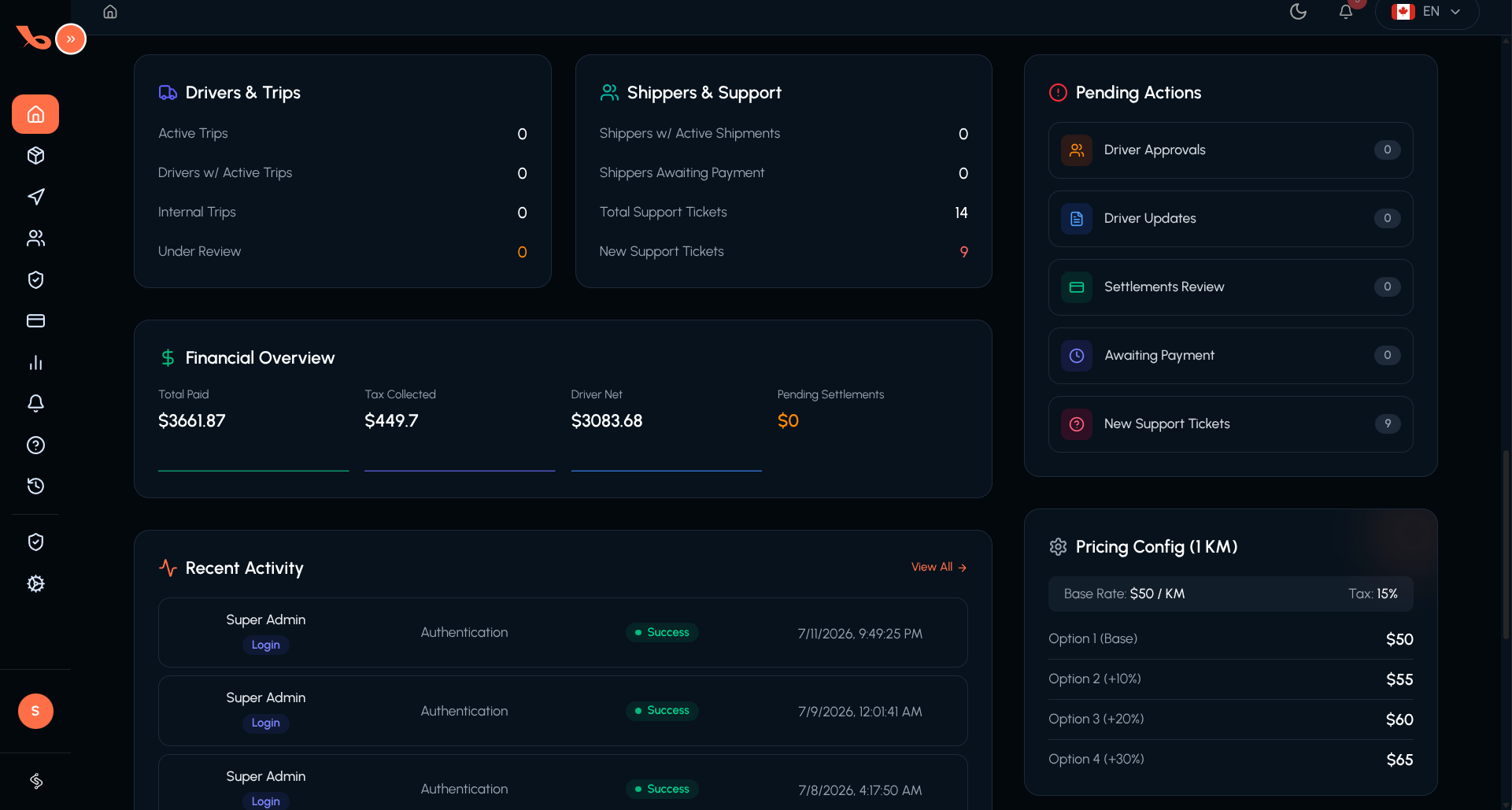 لوحة إدارة Backway تعرض نظرة عامة على الرحلات والشحنات عبر المنصة