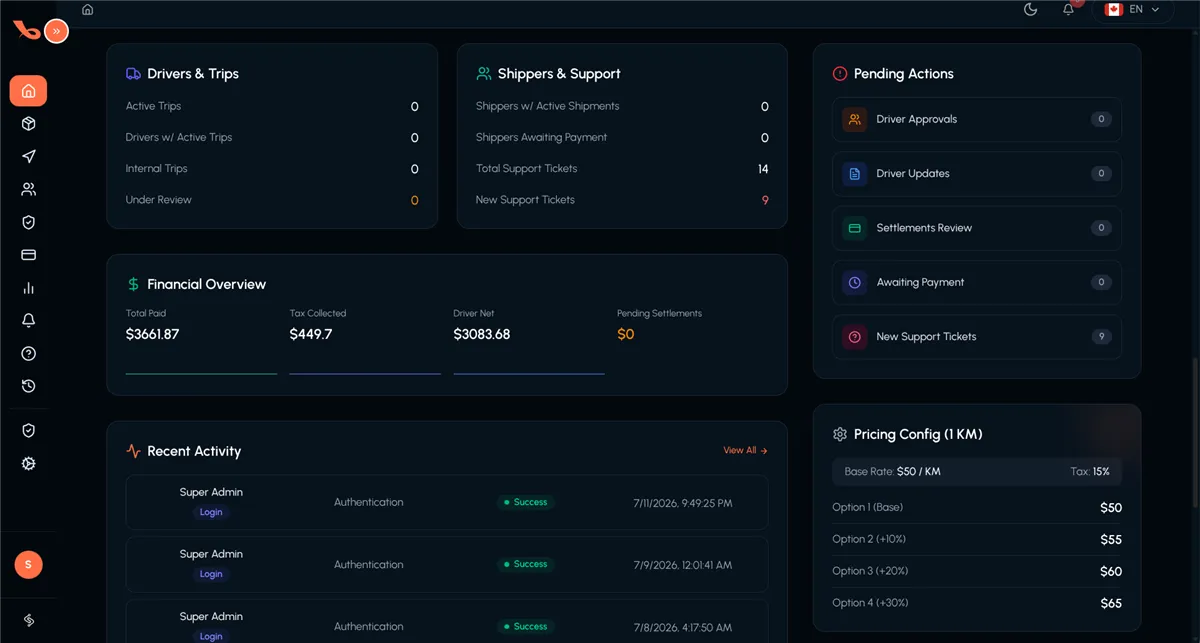 لوحة إدارة Backway تعرض نظرة عامة على الرحلات والشحنات عبر المنصة