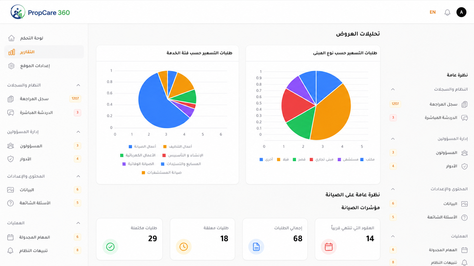 تحليلات عروض الأسعار وحالة الصيانة حسب نوع الخدمة والمبنى