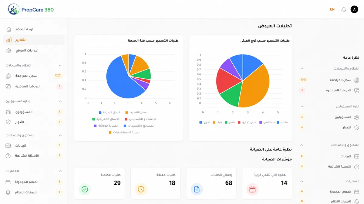 Quote analytics and maintenance status by service type and building