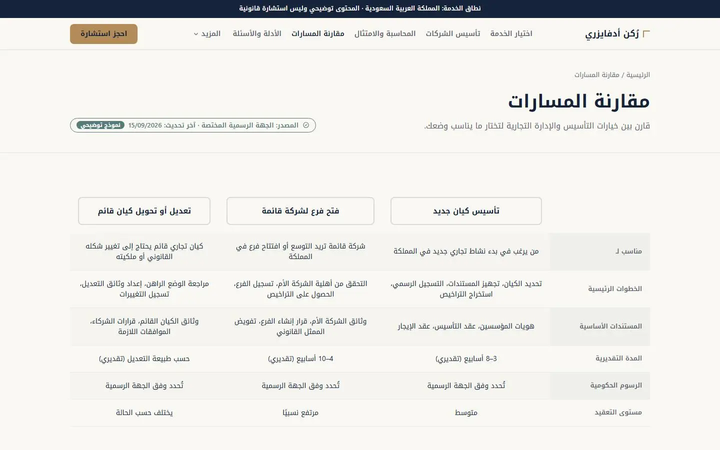 رُكن أدفايزري — 2